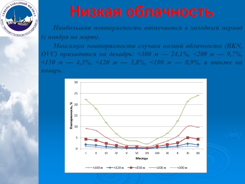 Низкая облачность Наибольшая повторяемость отмечается в холодный период (с ноября по март).  Максимум